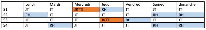 Nouveau cycle AAS EV projet mars 2024