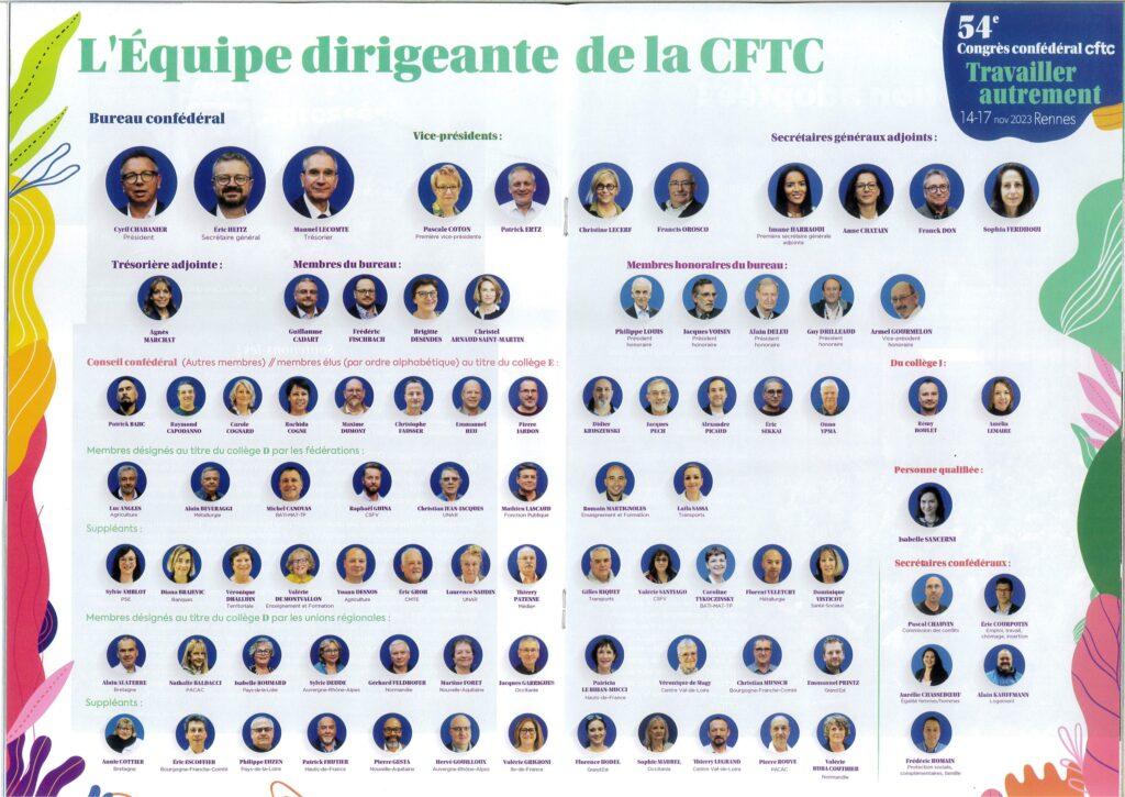 organigramme Confédération CFTC novembre 2023