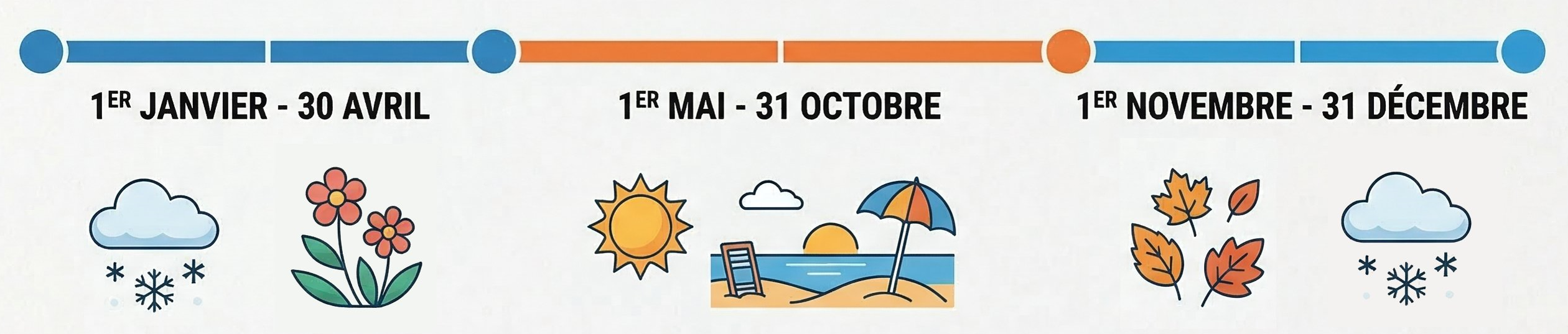 Frise jours de Fractionnement congés Cftc Paris